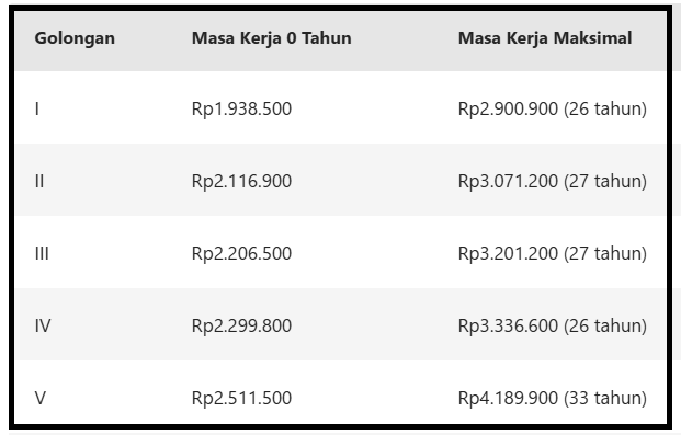 Kenaikan Gaji PNS Menggunakan Perpres 12 tahun 2025 atau Nomor 11 Tahun 2024? ini Penjelasannya