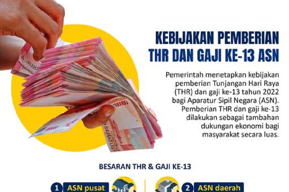 Jika Dilantik dalam Waktu Dekat, Benarkah PPPK 2024 Tahap I Dapat THR pada Maret? Ini Penjelasannya